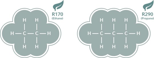 Scheme of hydrocarbons (ethane + propane) for sustainable cooling at -80°C, used by Eppendorf ULT freezers