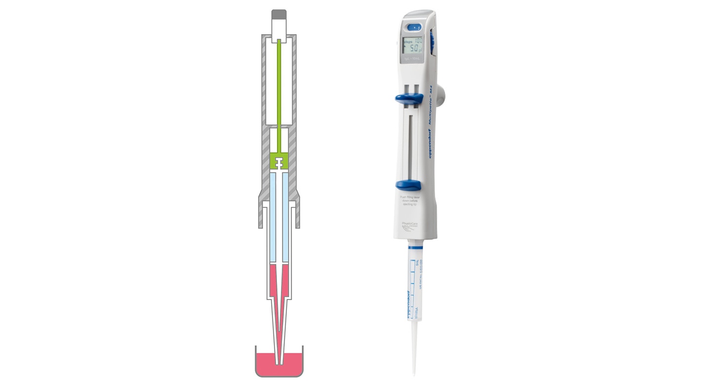 multipettepipette_visualsillu_notext_3036909_web