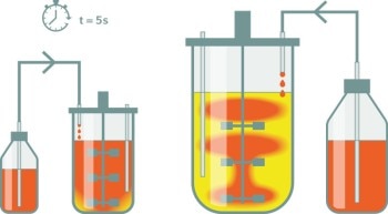 Nested Beakers Beaker or swimming pool: Why microbes dislike big vessels - Eppendorf ...