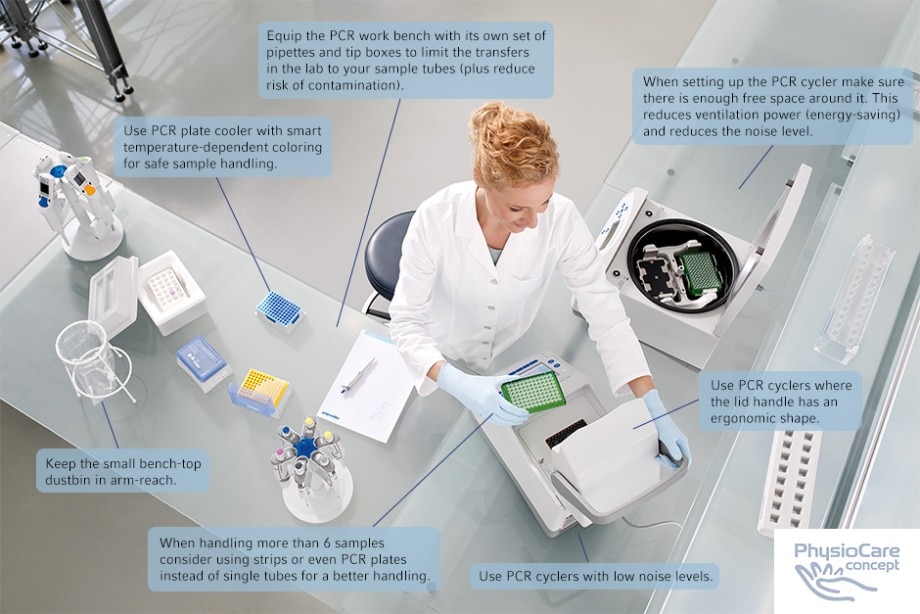 PhysioCare Concept® - PCR ergonomic workstation Female scientist using PCR cycler in the laboratory and around some communication boxes with the workflows of a PCR ergonomic workstation.