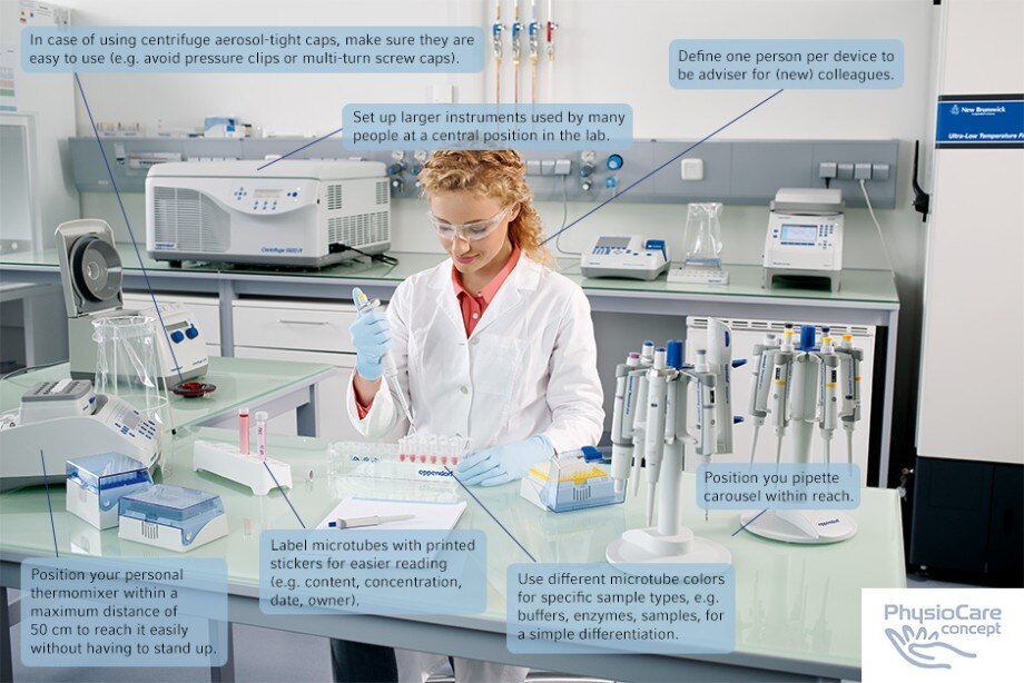 PhysioCare Concept® - lab bench ergonomics Scientist pipetting in a laboratory with Eppendorf laboratory equipment and the lab workflow tips for personal bench.