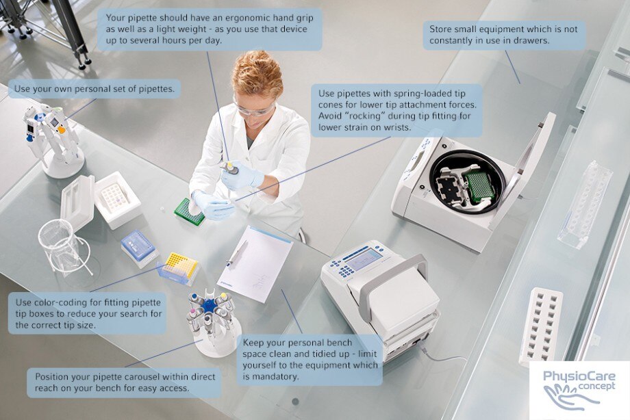 PhysioCare Concept® - Pipette ergonomics Scientist pipetting in a laboratory with Eppendorf laboratory equipment and the lab workflow tips for personal bench.