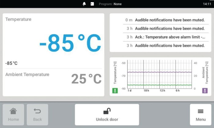 PhysioCare Concept® - Storage with ultra low temperature freezer Control display of an ULT freezer which provides an intuitive arrangement of all information.