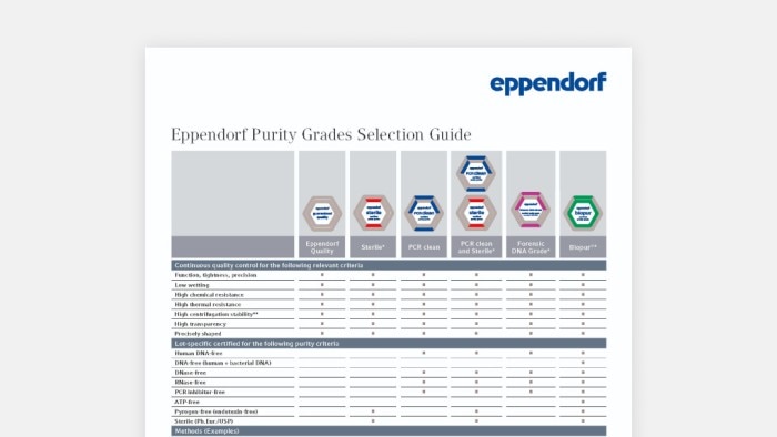 img_how_to_choose_a_purity_grade