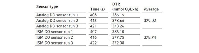 sp39_table3_730px_x_411px