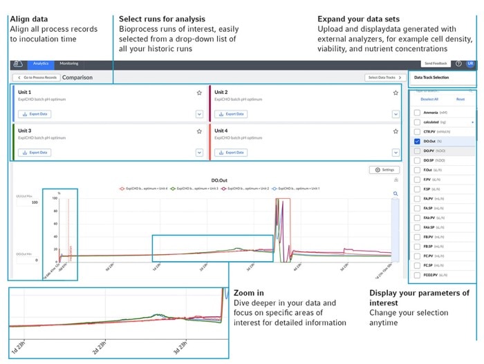 Screenshot of Analytics tab in BioNsight cloud