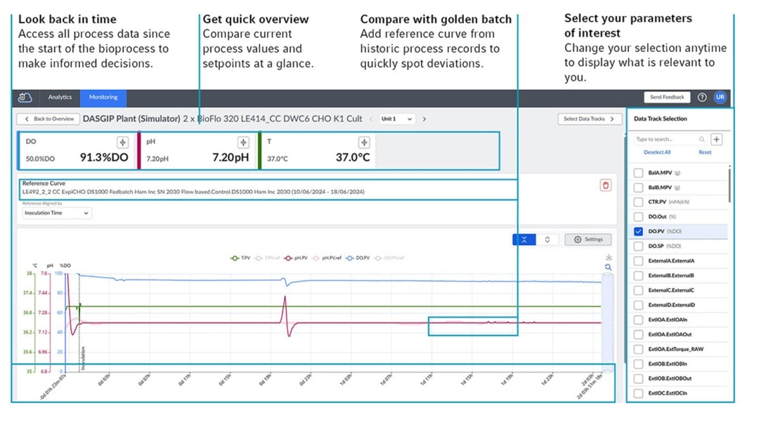 Screenshot of BioNsight cloud Monitoring tab
