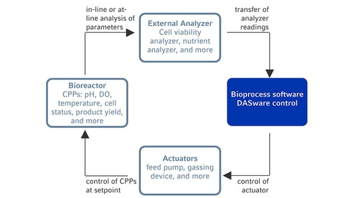 software_ecoxystem_730px_x_411px