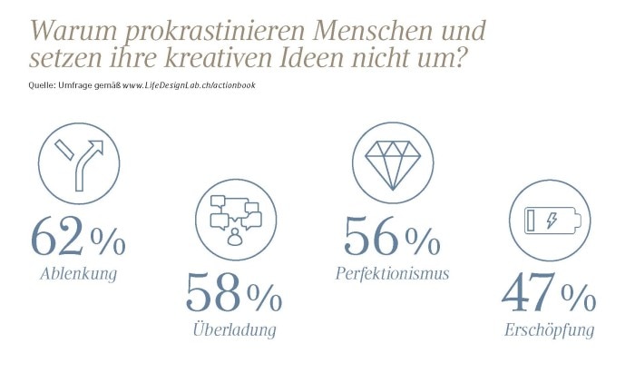 kreativita_t_02_grafik_de_1
