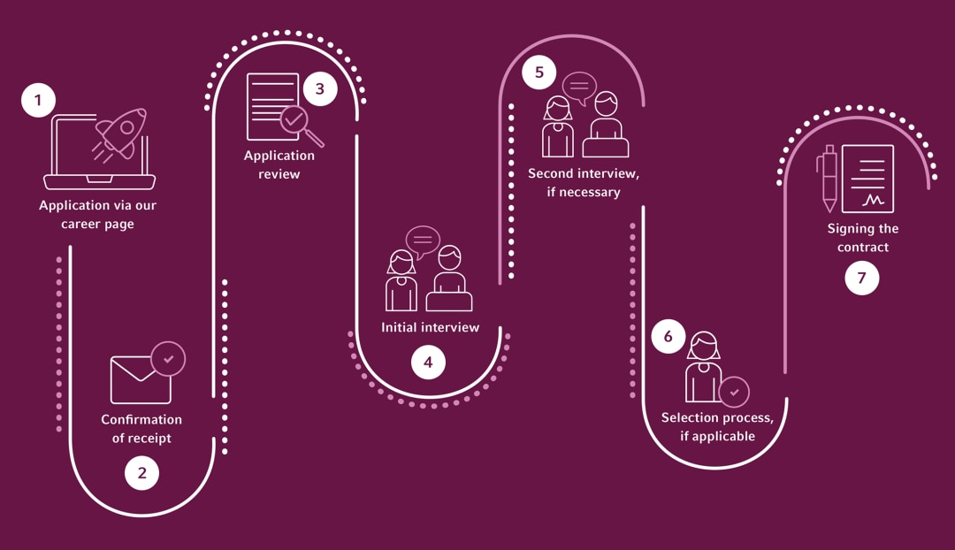 application_process_en