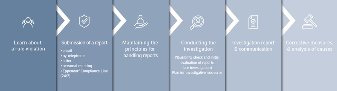 prozess_compliance_line_2022_1110x300px_de