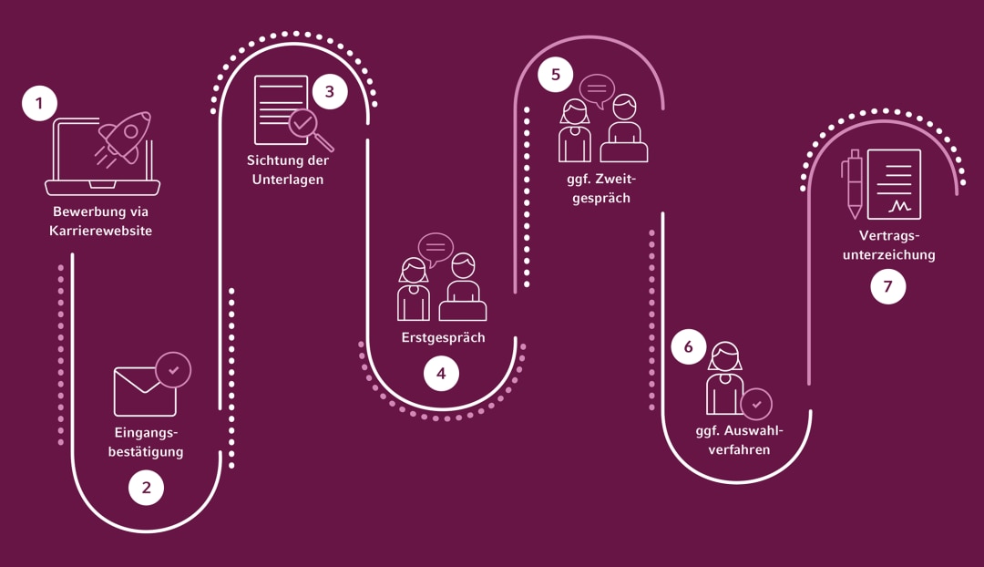 application_process_en