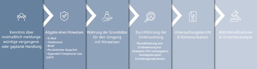 prozess_compliance_line_2022_1110x300px_de