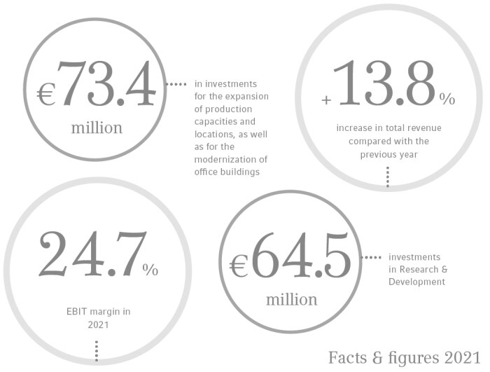 annual_report___facts___figures_2021