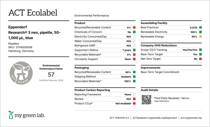 act_2_eppendorf_researchplus_3_neo_50_1000myl__blue__1