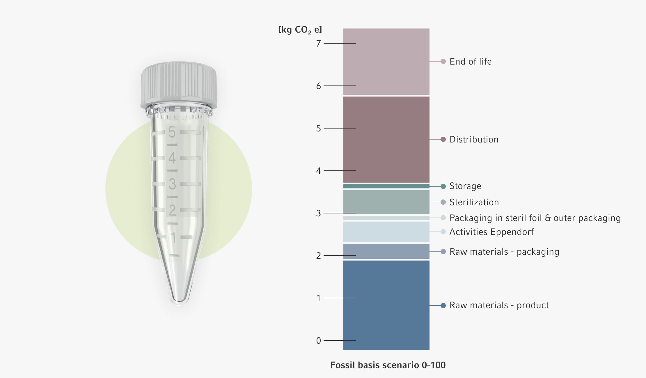 img_carbon_emissions_during_life_cycle