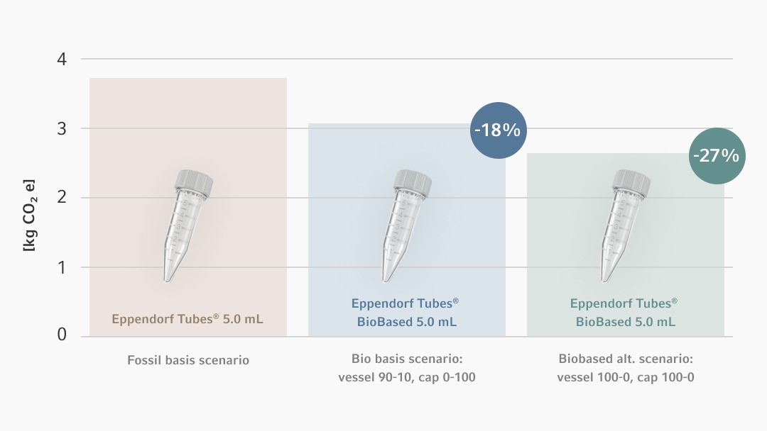 img_infographic_global_warming_potentiall