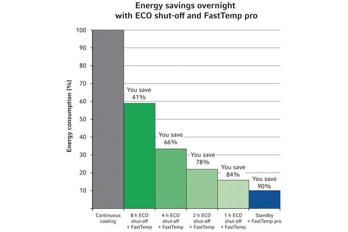 new_centrifugation_diagram_energy_savings_centrifuge