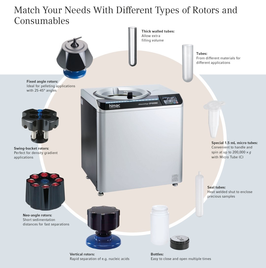 centrifugation_overview_ultracentrifuge_consumables_your_easy_choice_3