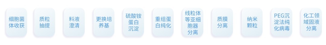 CR22N / CR30NX 离心机的应用领域：细胞菌体收获、质粒抽提、料液澄清、更换培养基、硫酸铵蛋白沉淀、重组蛋白纯化、线粒体等亚细胞器分离、质膜分离、纳米颗粒、PEG沉淀法纯化病毒、化工领域固液分离。
