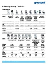 download_teaser_centrifugefamily
