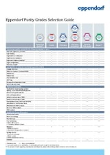 download_teaser_consumables_purity_grades_selection_guide