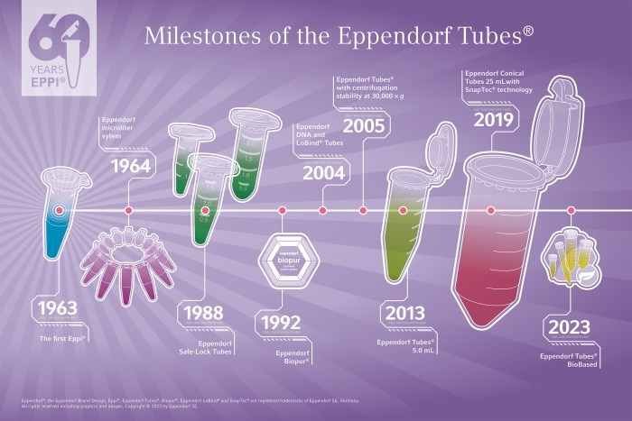 milestones_poster_60_years_tubes