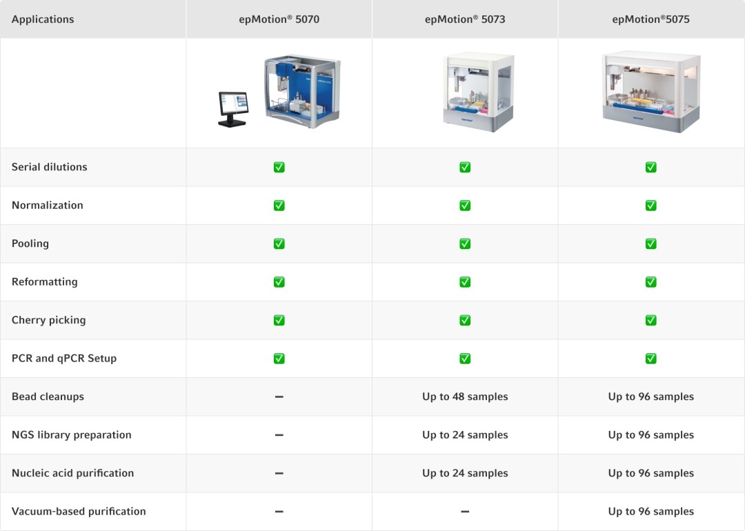 overview_automated_applications_table