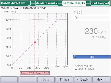 Eppendorf BioSpectrometerÂ® fluorescence