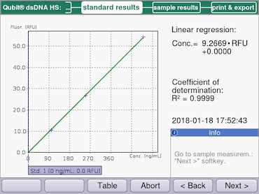 Eppendorf BioSpectrometer® 荧光