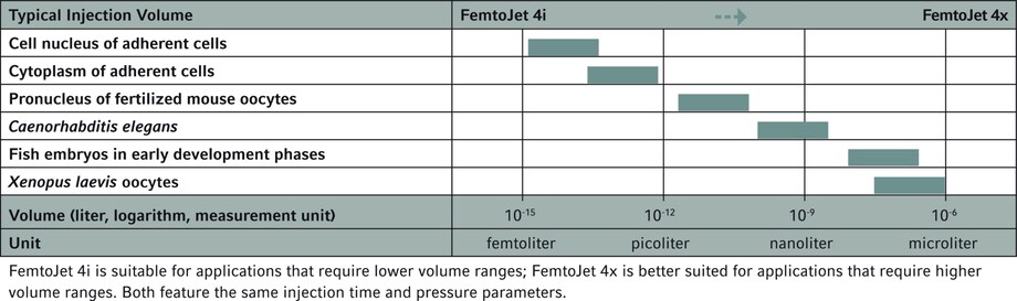 Image – FemtoJet 4i and FemtoJet 4x Image – FemtoJet 4i and FemtoJet 4x