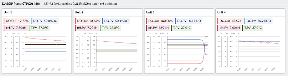 Monitoring-overview-4-units
