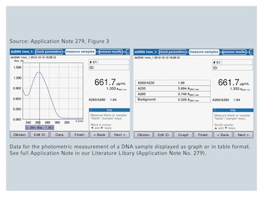 Eppendorf BioPhotometer® D30