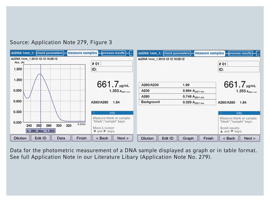 Eppendorf BioPhotometer® D30 Eppendorf Deutschland