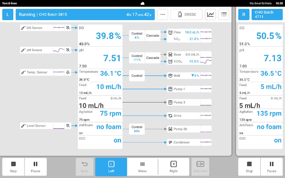SciVario twin running screen