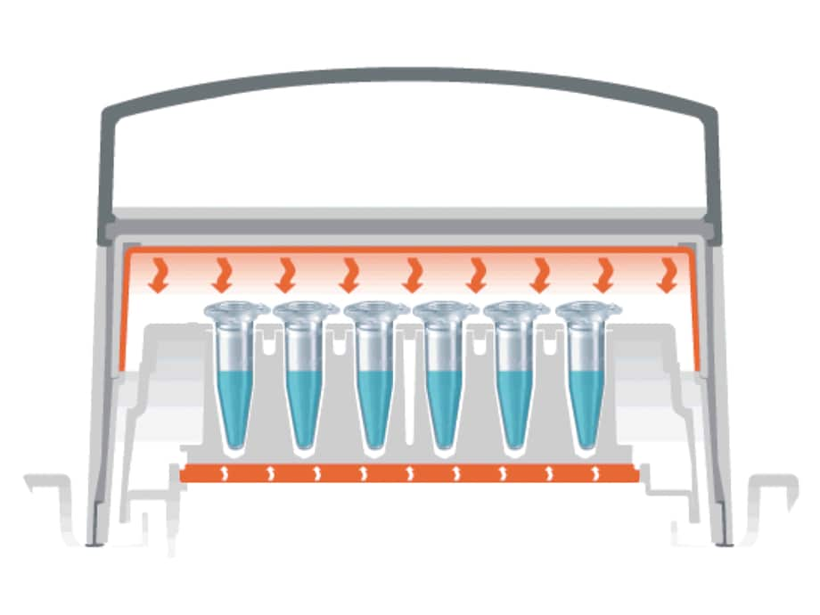 Eppendorf ThermoTop for ThermoMixer: Principle how to avoid condensation during incubating the samples