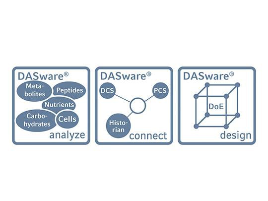 DASware analyze, connect, design triple