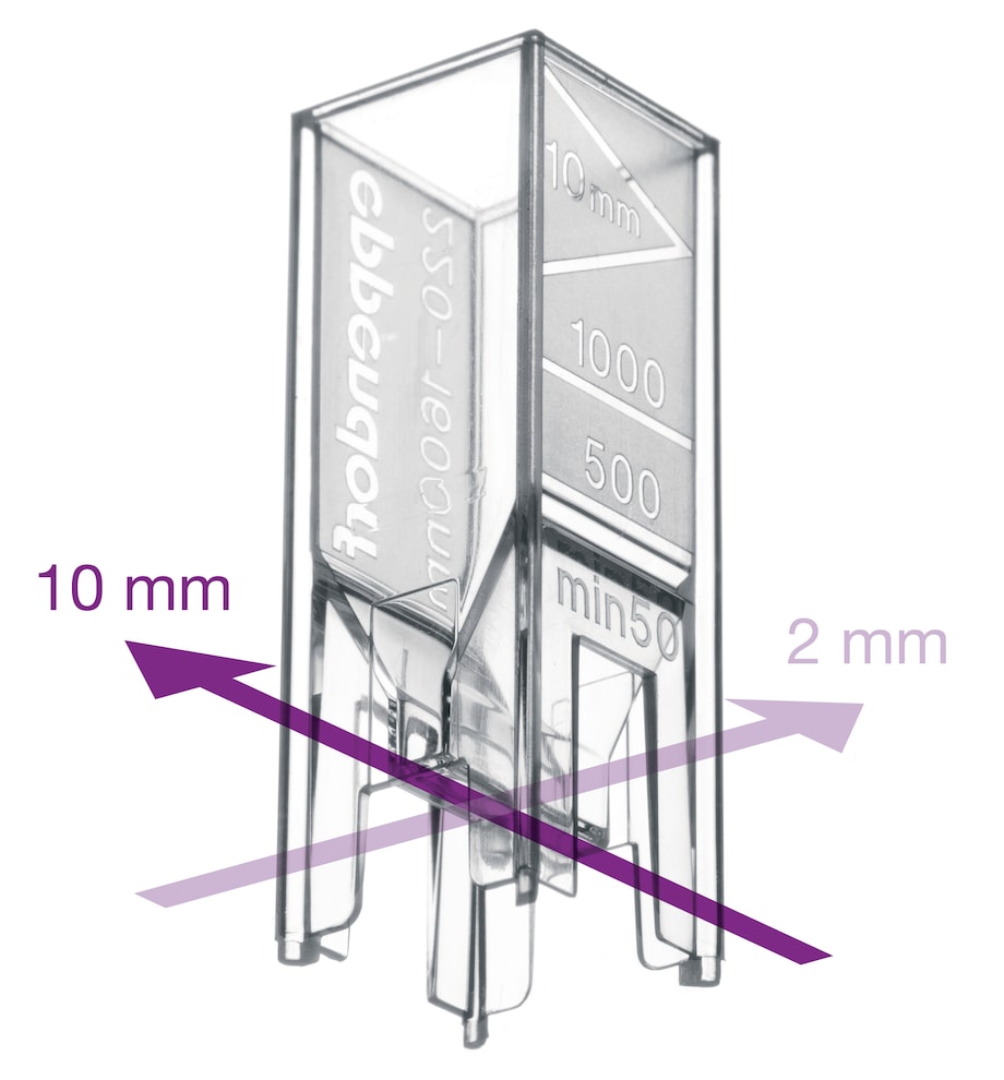 Eppendorf UVette®: Low sample volume combined with reliable photometric data Scheme of light paths for Eppendorf UVette