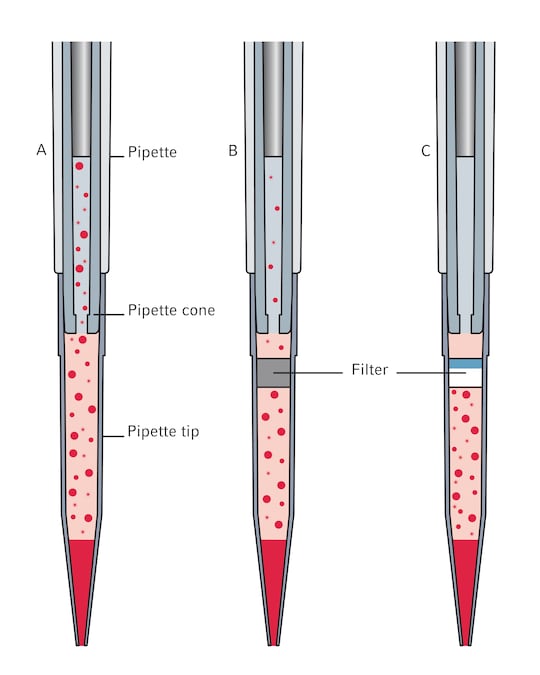 _BR_Illustration of ep Dualfilter T.I.P.S._REG_ aerosol shield blocking contamination