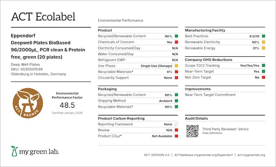 ACT label of sustainability certification for Eppendorf DWP 96-2000 BioBased (green)