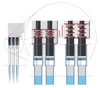 Eppendorf PhysioCare Concept_REG_  - Spring loaded tip cone illustration