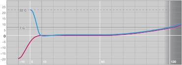 PCR-Cooler