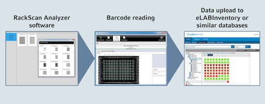 Eppendorf RackScan analyzer software to ensure safe sample identification and data transfer to eLAB software