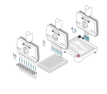 Move It® Adjustable Tip Spacing Pipettes