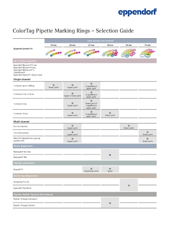 ColorTag pipette marking rings | Flexible lab identification