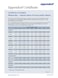 Certificate of Quality/Conformity (Eppendorf) – Pipette Tips - Trace metal