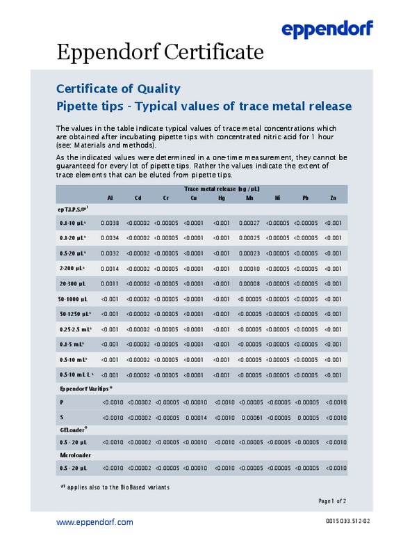 Eppendorf Maxitips Pipette Tips