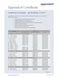 Certificate of Quality/Conformity (Eppendorf) – ep Dualfilter T.I.P.S.