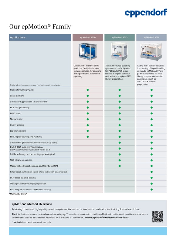 epMotion® 5073 | Eppendorf 5073l, 5073t, and 5073t NGS