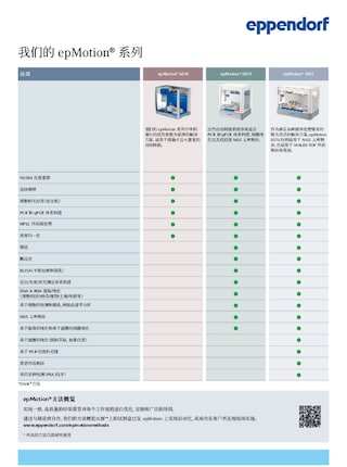 Epmotion Settings epMotion® 5073